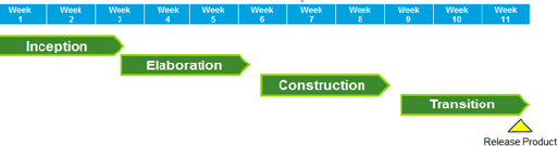 waterfall project management