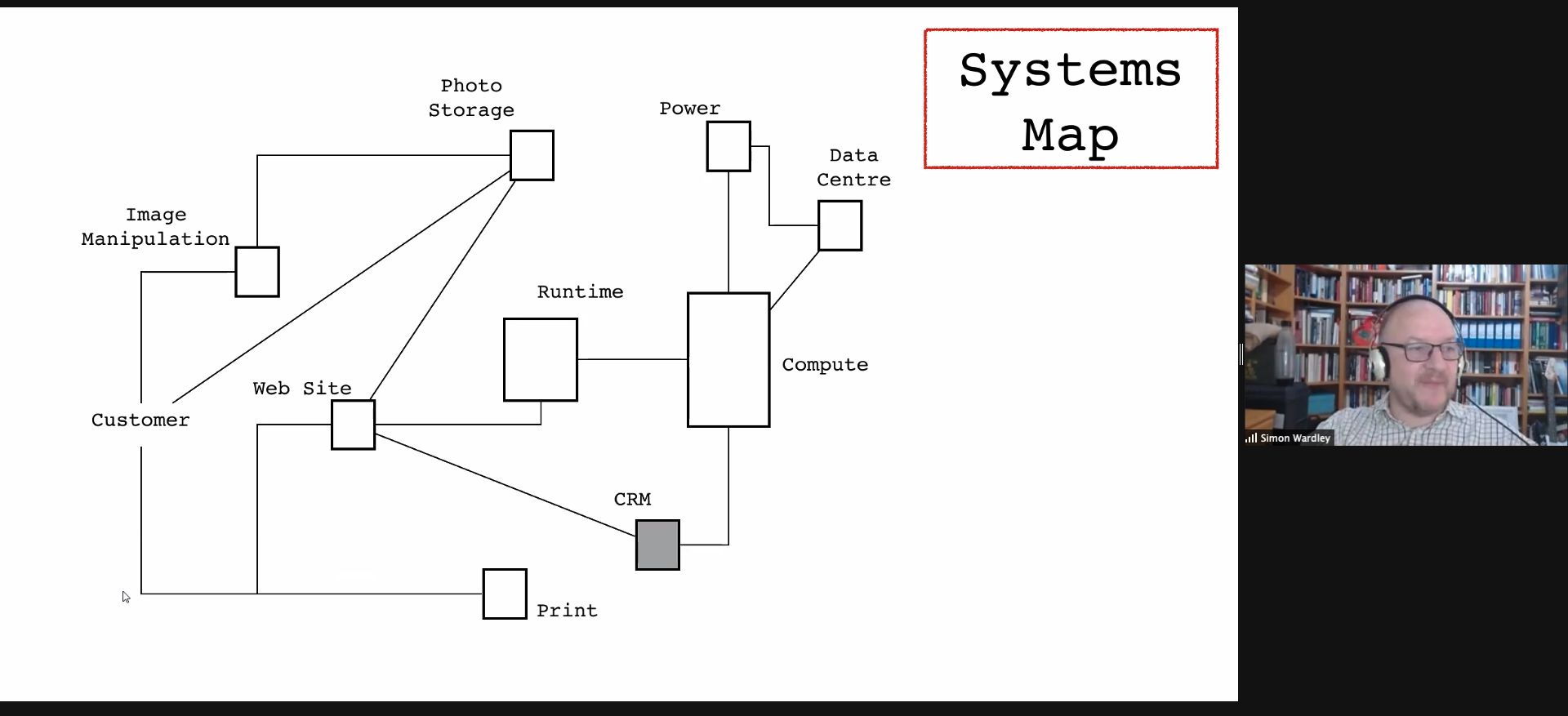 A systems map