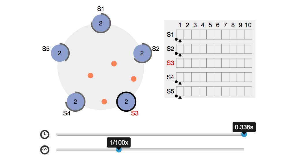 Update Redis Labs’ RedisRaft Aims to Improve Database Consistency