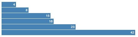 BarChart