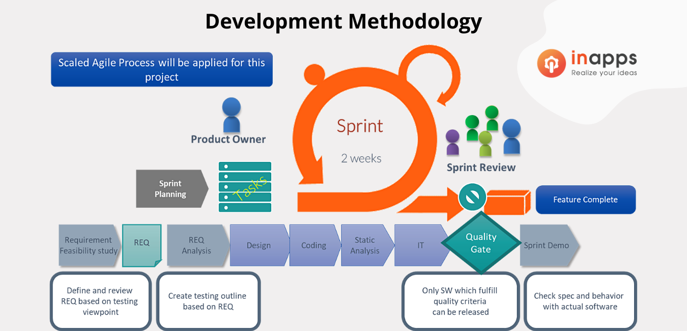 proactive-project-management