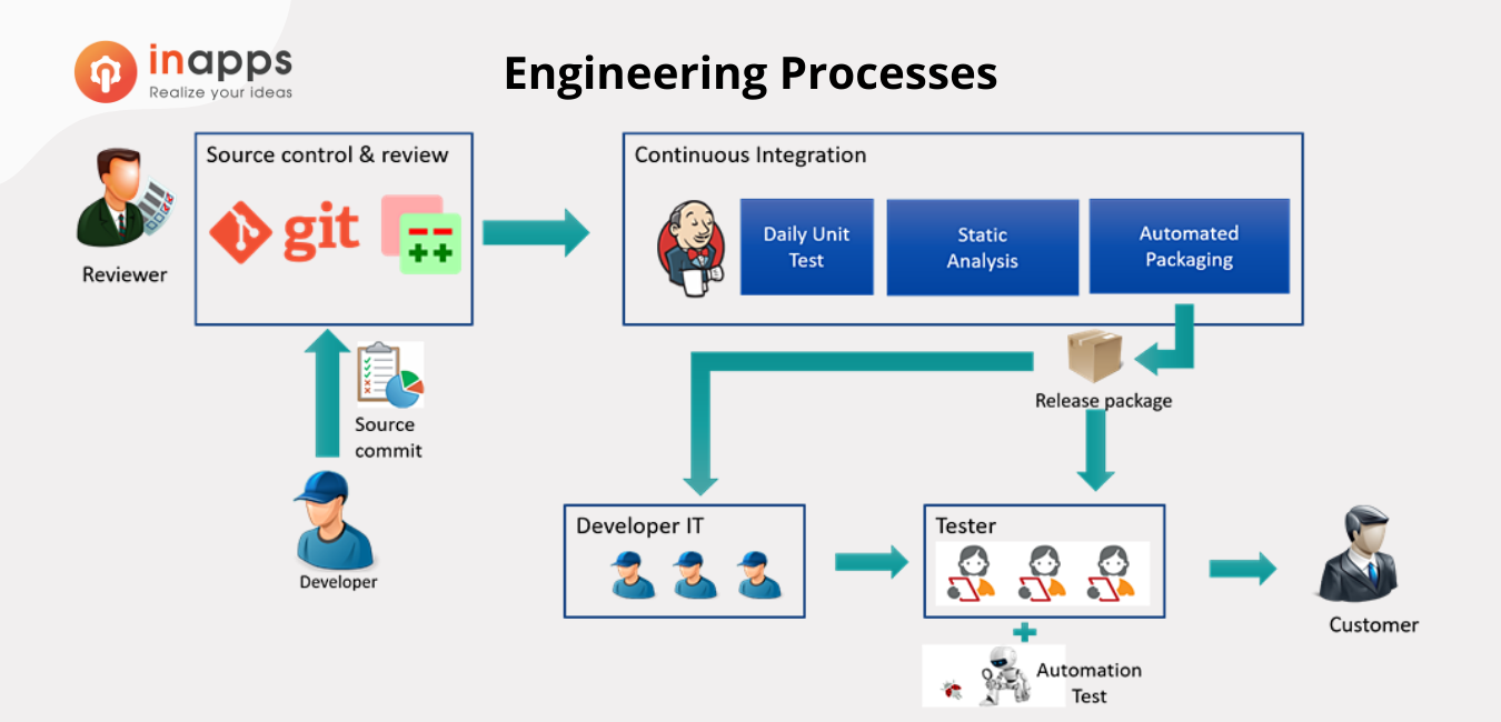 proactive-project-management