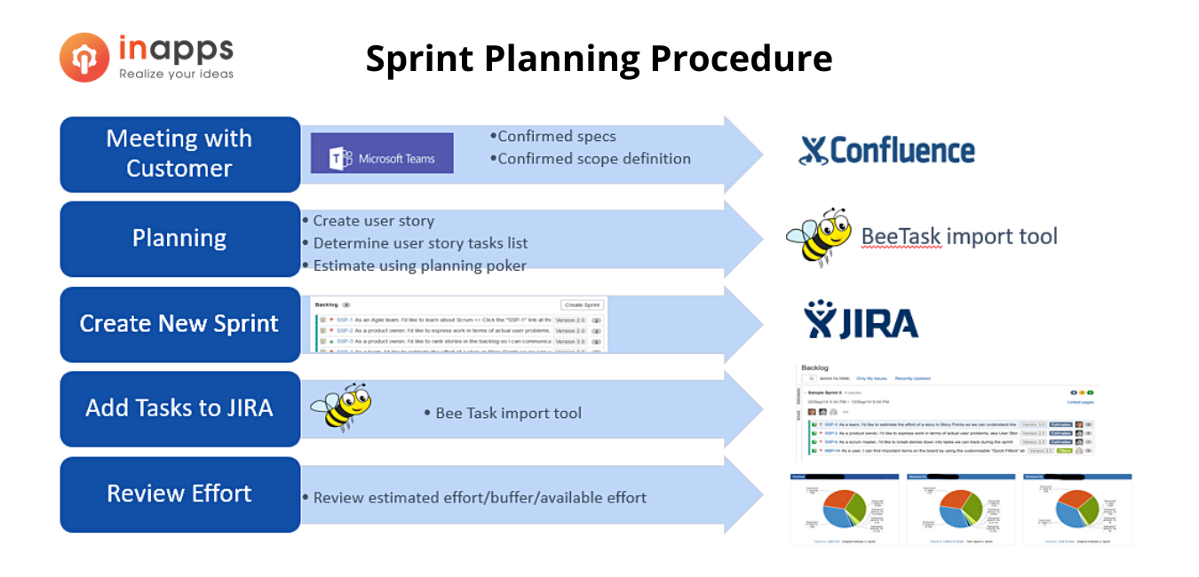 proactive-project-management