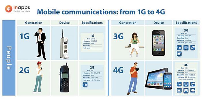 MOBILE-COMMUNICATION