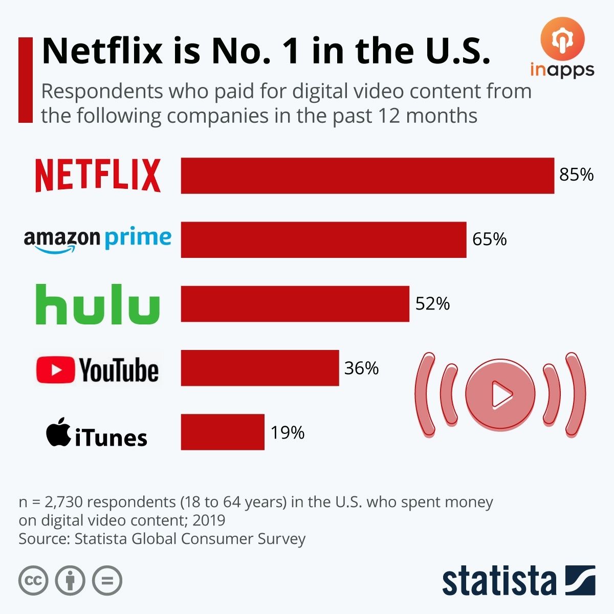 netflix-market
