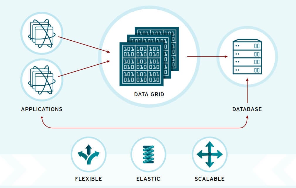 RedHatDataGrid