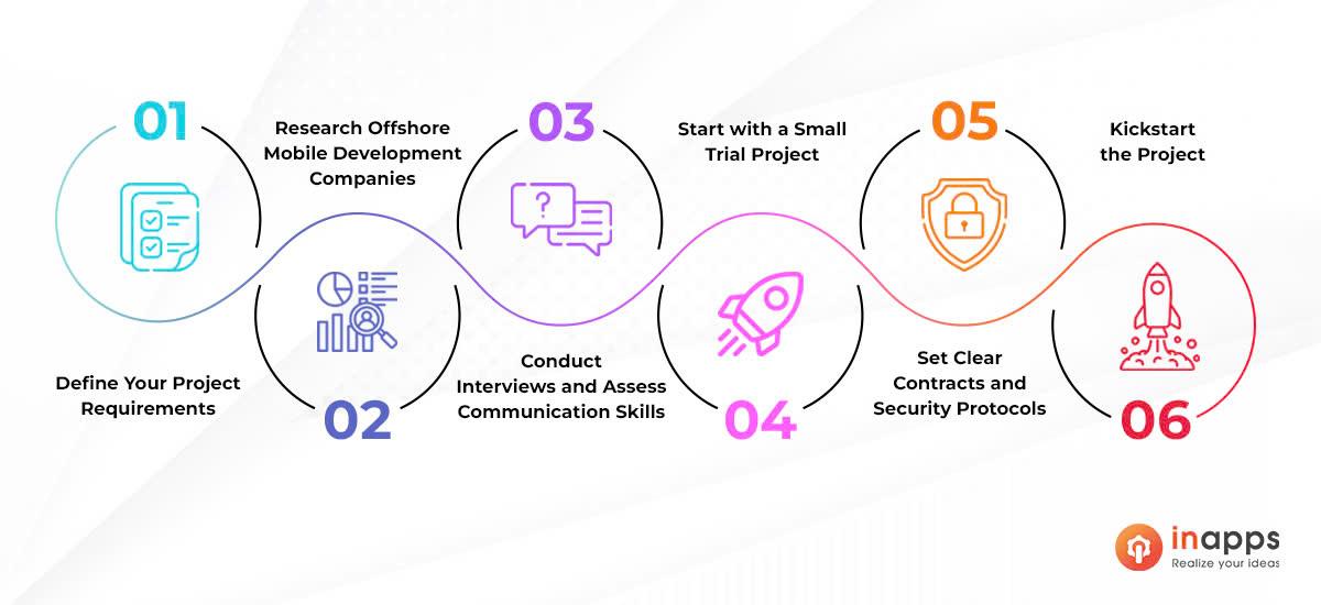 Hire top-notch offshore mobile development services
