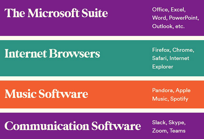 Popular application software examples