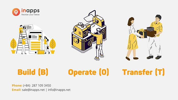 Build Operate and Transfer Model In Software Development | Meaning, Phases, Benefits