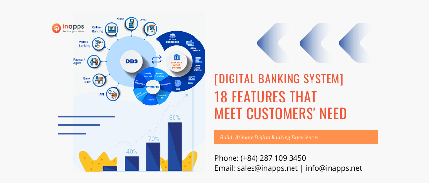 Explore Top 18 Must-Have Digital Banking Features Before Building Mobile Bank Apps