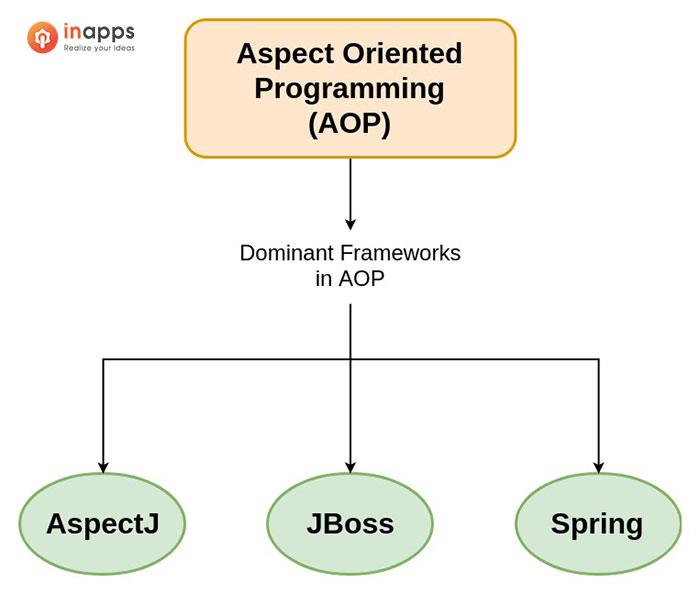 dominant-frameworks-in-aspect-oriented-programming