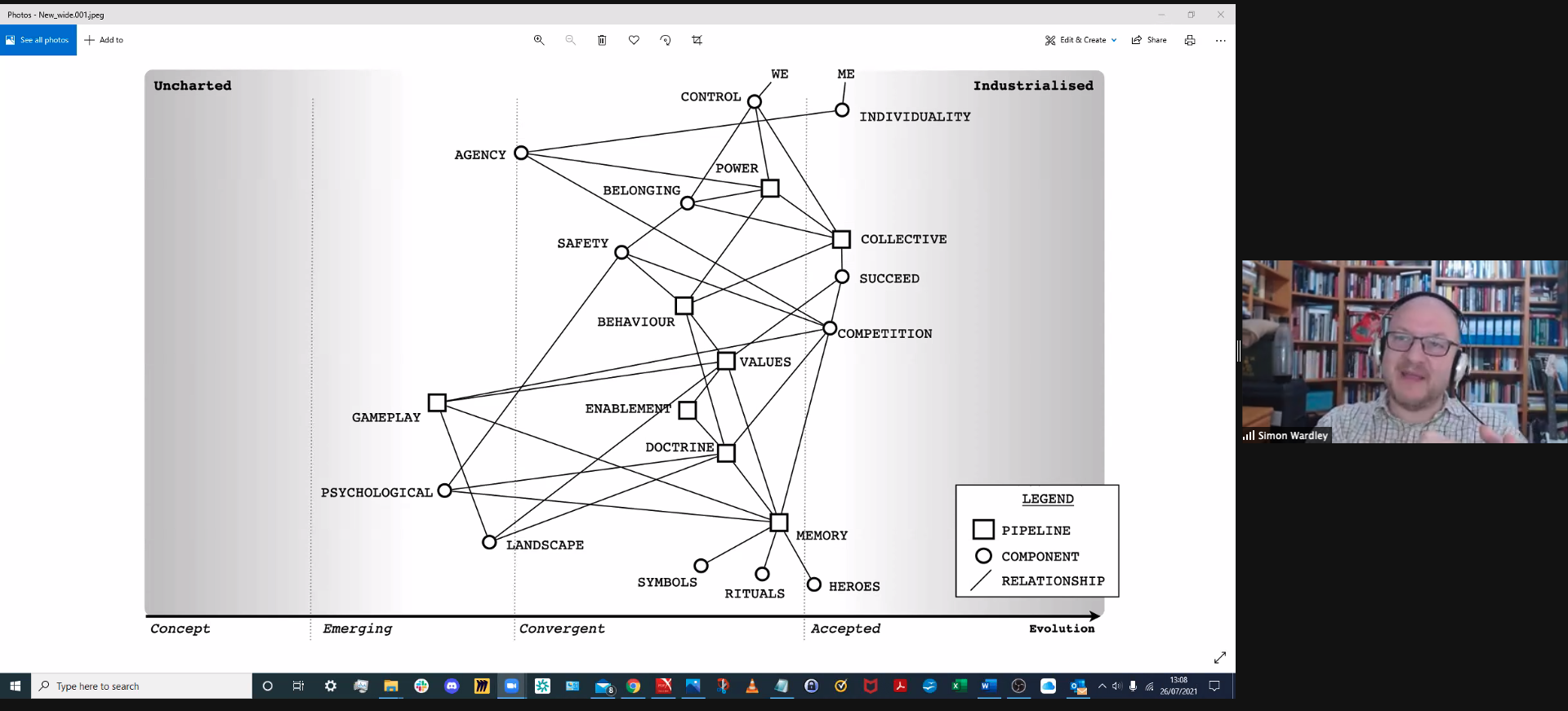 A map of the interconnectivity of the 40 Wardley principles when applied to the emerging, convergent and accepted principles of humanity: Phase I - Stop Self Harm 1.1 Know your users 1.2 Challenge assumptions 1.3 Use appropriate methods 1.4 Use a systematic mechanism of learning 1.5 Focus on user needs 1.6 Focus on high situational awareness 1.7 Remove bias and duplication 1.8 Use a common language 1.9 Think small 2 Phase II - Becoming More Context Aware 2.1 Be transparent 2.2 Focus on the outcome, not a contract 2.3 Think aptitude and attitude 2.4 Strategy is iterative, not linear 2.5 Move fast 2.6 Use appropriate tools 2.7 Think small 2.8 A bias towards action 2.9 Be pragmatic 2.10 Manage inertia 2.11 Use standards where appropriate 2.12 Distribute power and decision making 2.13 Think Fast, Inexpensive, Restrained, and Elegant (FIRE) 2.14 Effectiveness over efficiency 2.15 Manage failure 3 Phase III - Better for Less 3.1 Provide purpose, mastery & autonomy 3.2 Do better with less 3.3 Be the owner 3.4 Set exceptional standards 3.5 Optimise flow 3.6 Strategy is complex 3.7 Commit to the direction, be adaptive along the path 3.8 A bias towards the new 3.9 Be humble 3.10 Think big 3.11 Seek the best 4 Phase IV - Continuously Evolving 4.1 Exploit the landscape 4.2 Design for constant evolution 4.3 There is no core 4.4 Listen to your ecosystems