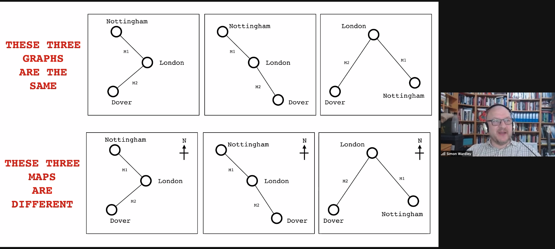 three identical graphs that don't change until become maps with a due north