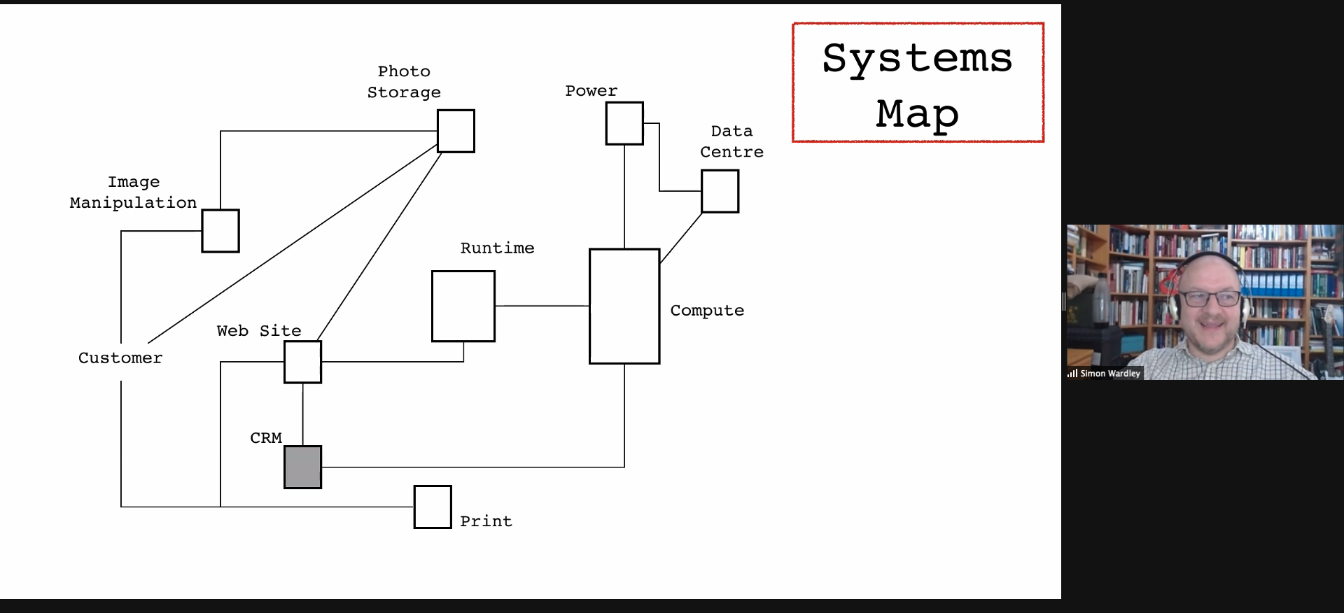 The exact same systems map