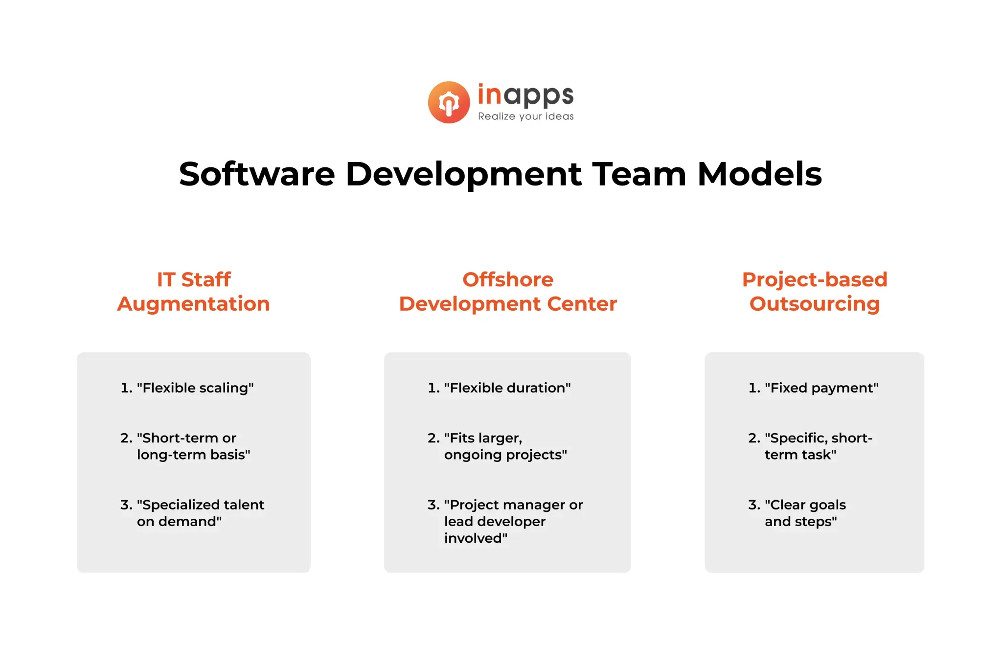 hire a software development team models