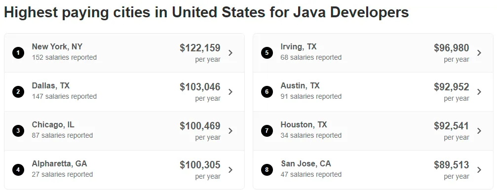 java-developer-salary-by-city