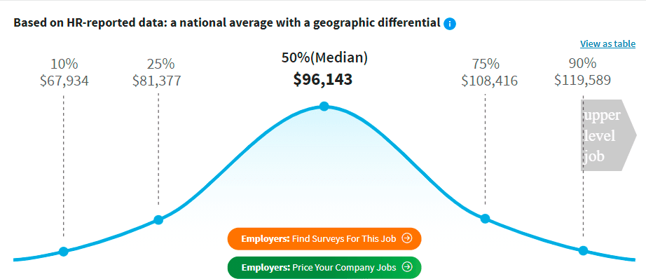 java-developers-salary-in-us