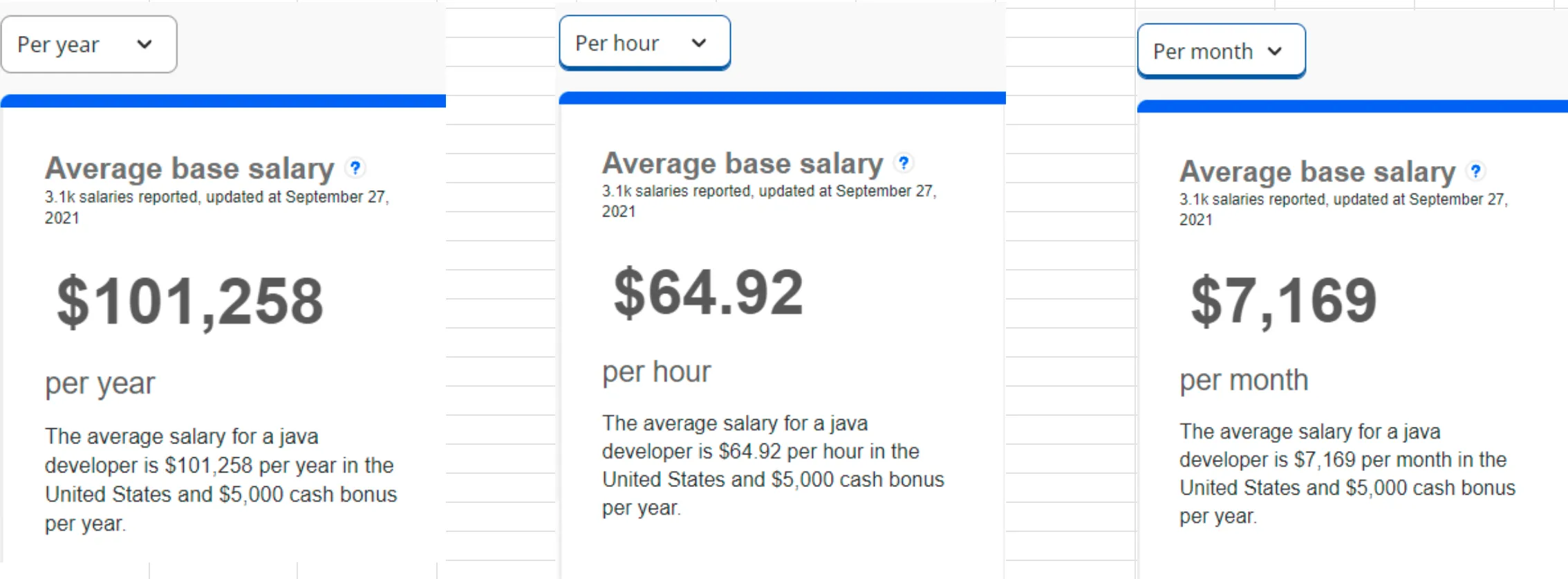 java-developers-salary