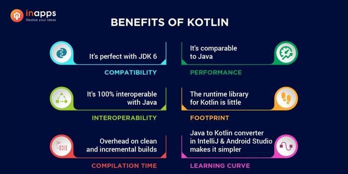 kotlin-benefits