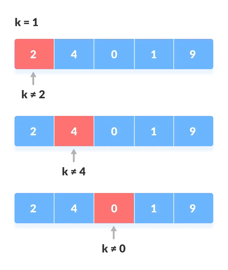 linearSearch