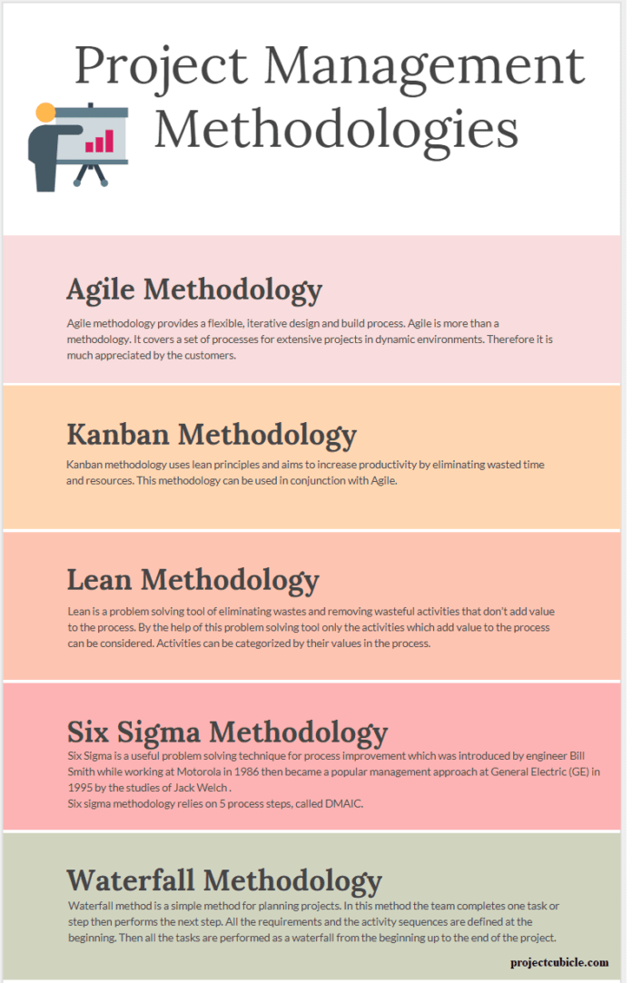 project-management-methodology